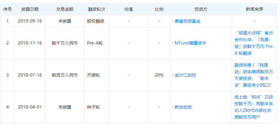 状：百亿市场的背后仍是蓝海棋牌2020中国桌游产业现(图13)