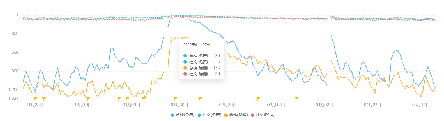 状：百亿市场的背后仍是蓝海棋牌2020中国桌游产业现(图10)