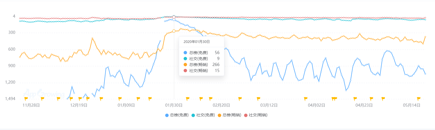 状：百亿市场的背后仍是蓝海棋牌2020中国桌游产业现(图20)