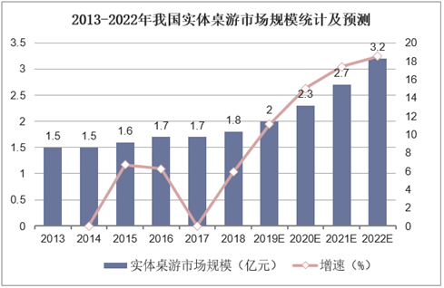 状：百亿市场的背后仍是蓝海棋牌2020中国桌游产业现(图23)