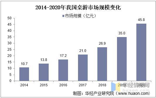 桌游TOP30分析报告开元棋牌摩点新物集国产(图3)