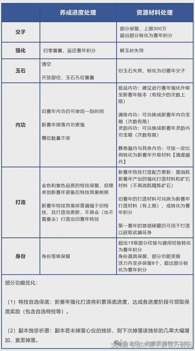 题的半个答案-赛季开元游戏设计终极问(图4)