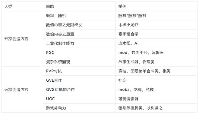 题的半个答案-赛季开元游戏设计终极问(图5)