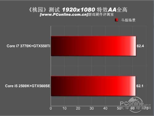 简介及测试分析开元游戏平台(图6)