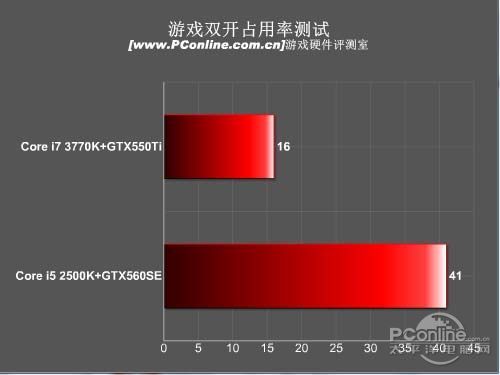 简介及测试分析开元游戏平台(图4)