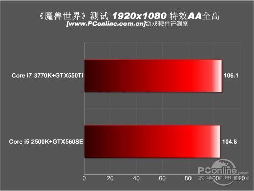 简介及测试分析开元游戏平台(图7)